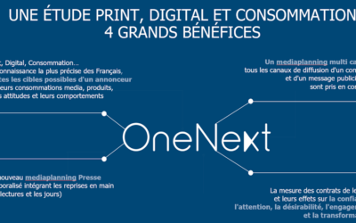 Une étude ACPM pour mesurer toutes les audiences des marques de presse